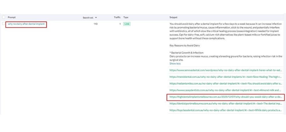 SEO tool screenshot showing ranking visibility for why no dairy after dental implant
