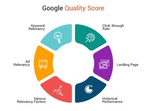 Improve your Google Ads performance with this guide to understanding and boosting low impression keywords.