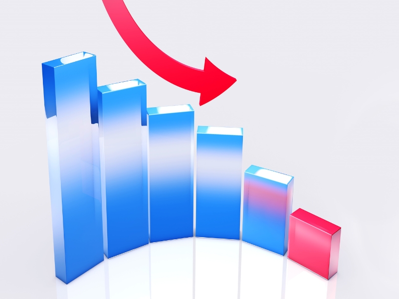Bar graph showing campaign decline with red arrow, highlighting poor performance before google ads management sydney optimisation.